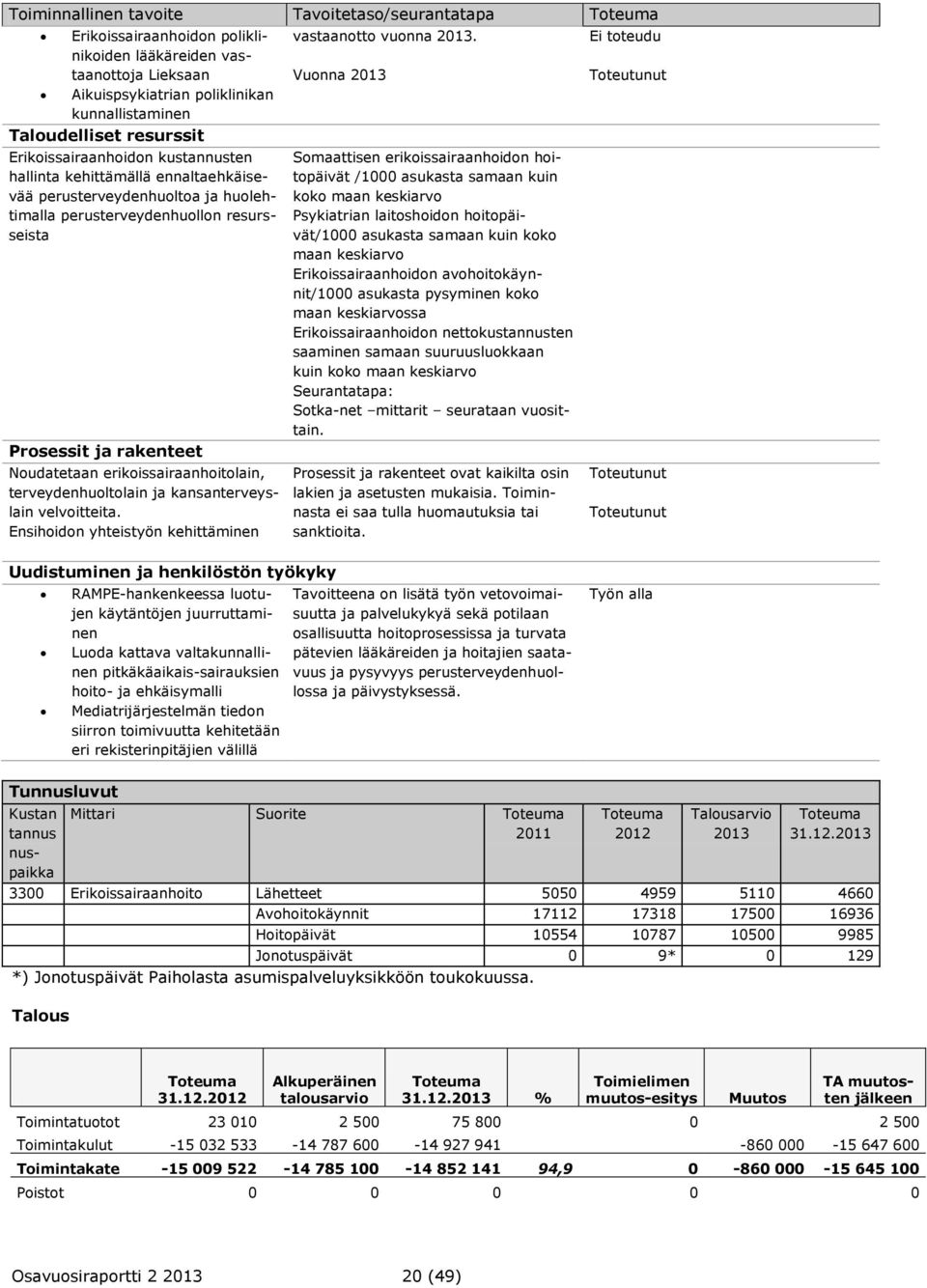 erikoissairaanhoitolain, terveydenhuoltolain ja kansanterveyslain velvoitteita. Ensihoidon yhteistyön kehittäminen vastaanotto vuonna 2013.