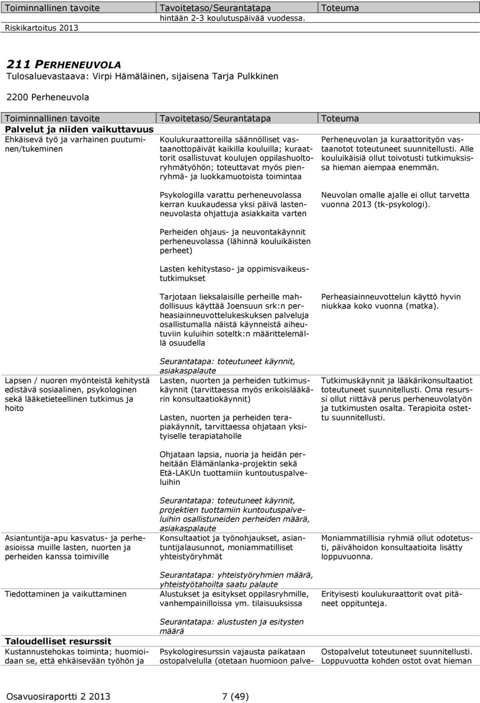 Ehkäisevä työ ja varhainen puutuminen/tukeminen Koulukuraattoreilla säännölliset vastaanottopäivät kaikilla kouluilla; kuraattorit osallistuvat koulujen oppilashuoltoryhmätyöhön; toteuttavat myös