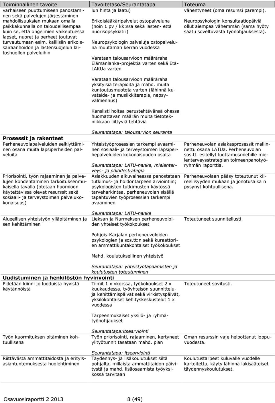 kalliisiin erikoissairaanhoidon ja lastensuojelun laitoshuollon palveluihin lun hinta ja laatu) Erikoislääkäripalvelut ostopalveluna (noin 1 pv / kk:ssa sekä lasten- että nuorisopsykiatri)