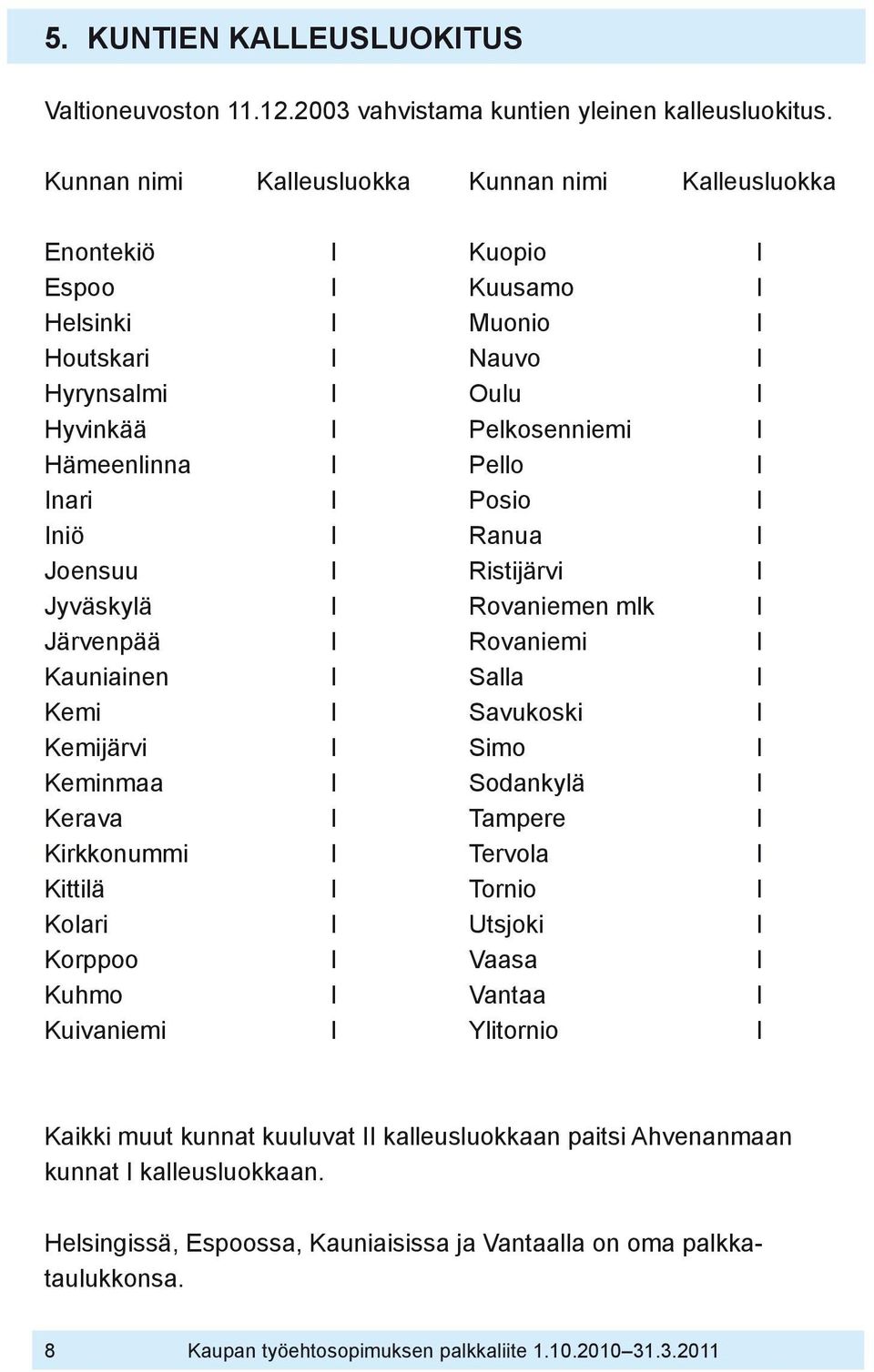 Inari I Posio I Iniö I Ranua I Joensuu I Ristijärvi I Jyväskylä I Rovaniemen mlk I Järvenpää I Rovaniemi I Kauniainen I Salla I Kemi I Savukoski I Kemijärvi I Simo I Keminmaa I Sodankylä I Kerava I