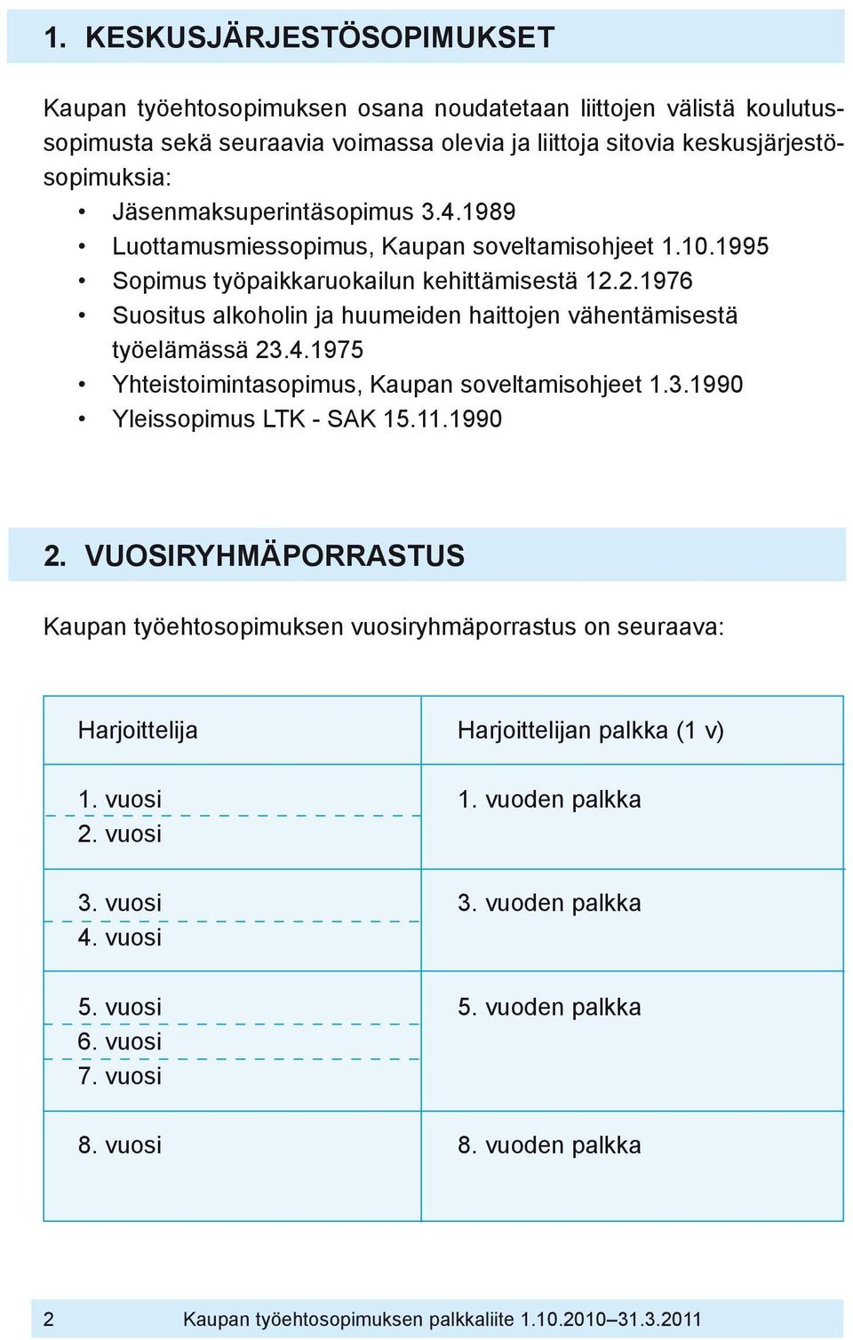 2.1976 Suositus alkoholin ja huumeiden haittojen vähentämisestä työelämässä 23.4.1975 Yhteistoimintasopimus, Kaupan soveltamisohjeet 1.3.1990 Yleissopimus LTK - SAK 15.11.1990 2.