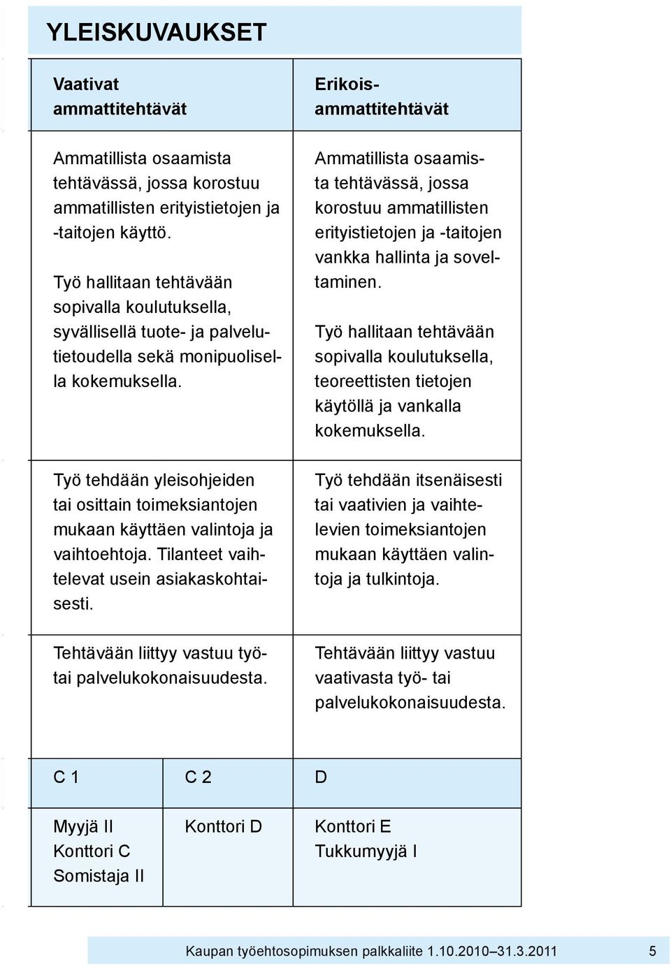 Työ tehdään yleisohjeiden tai osittain toimek siantojen mukaan käyt täen valintoja ja vaihtoehtoja. Tilanteet vaihtelevat usein asiakaskohtaisesti.