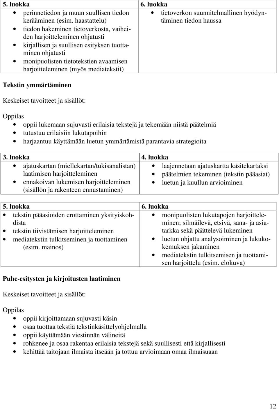 monipuolisten tietotekstien avaamisen harjoitteleminen (myös mediatekstit) Tekstin ymmärtäminen Keskeiset tavoitteet ja sisällöt: Oppilas oppii lukemaan sujuvasti erilaisia tekstejä ja tekemään