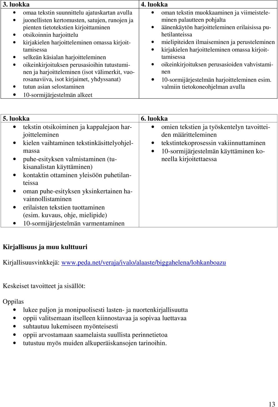 kirjoittaminen äänenkäytön harjoitteleminen erilaisissa puhetilanteissa otsikoinnin harjoittelu kirjakielen harjoitteleminen omassa kirjoittamisessa mielipiteiden ilmaiseminen ja perusteleminen