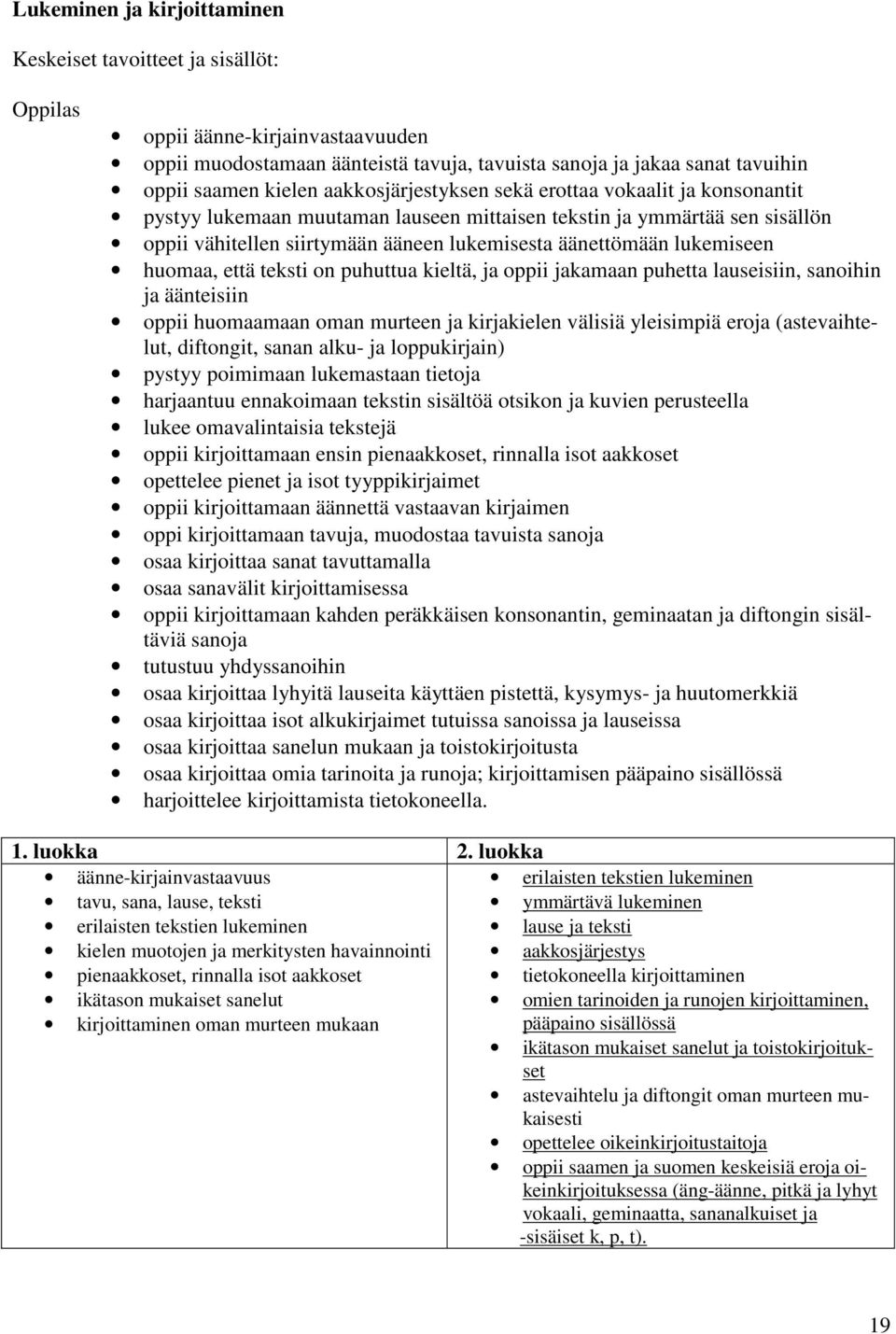 lukemiseen huomaa, että teksti on puhuttua kieltä, ja oppii jakamaan puhetta lauseisiin, sanoihin ja äänteisiin oppii huomaamaan oman murteen ja kirjakielen välisiä yleisimpiä eroja (astevaihtelut,