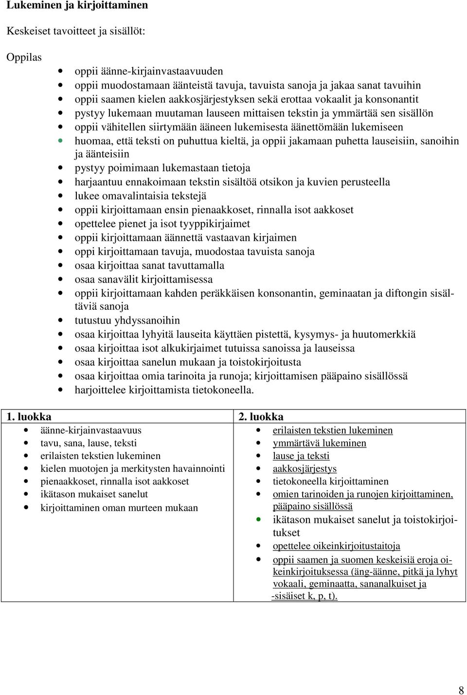 lukemiseen huomaa, että teksti on puhuttua kieltä, ja oppii jakamaan puhetta lauseisiin, sanoihin ja äänteisiin pystyy poimimaan lukemastaan tietoja harjaantuu ennakoimaan tekstin sisältöä otsikon ja