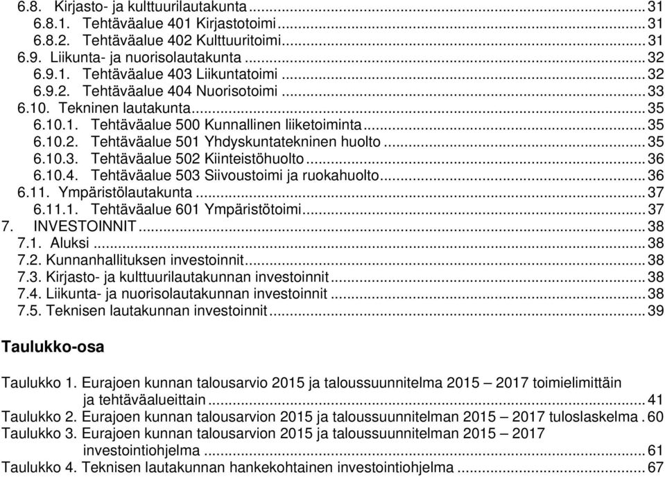 .. 36 6.10.4. Tehtäväalue 503 Siivoustoimi ja ruokahuolto... 36 6.11. Ympäristölautakunta... 37 6.11.1. Tehtäväalue 601 Ympäristötoimi... 37 7. INVESTOINNIT... 38 7.1. Aluksi... 38 7.2.