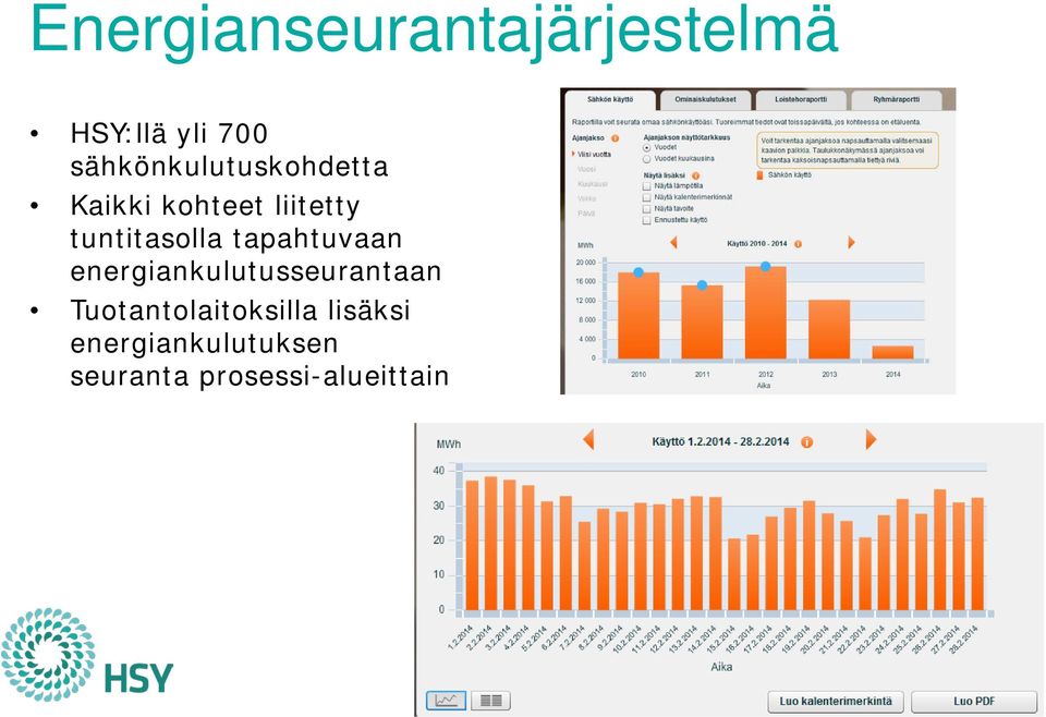 tuntitasolla tapahtuvaan energiankulutusseurantaan