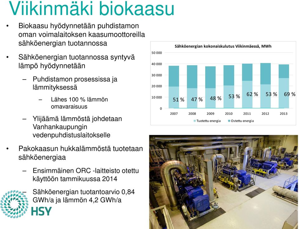 hukkalämmöstä tuotetaan sähköenergiaa Ensimmäinen ORC -laitteisto otettu käyttöön tammikuussa 2014 Sähköenergian tuotantoarvio 0,84 GWh/a ja lämmön 4,2 GWh/a 50 000 40
