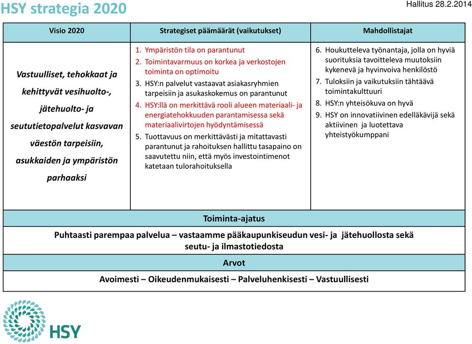 asukkaiden ja ympäristön parhaaksi 1. Ympäristön tila on parantunut 2. Toimintavarmuus on korkea ja verkostojen toiminta on optimoitu 3.