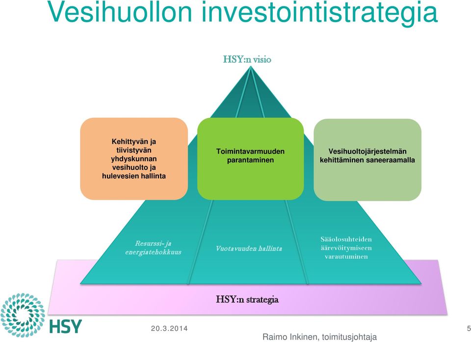 Vesihuoltojärjestelmän kehittäminen saneeraamalla Resurssi- ja energiatehokkuus