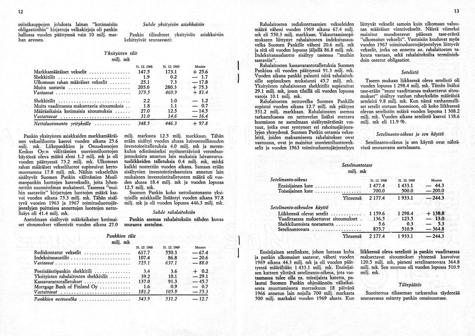 .. Ulkomaan rahan määräiset v ek selit... Muita saatavia... V astaavat... 147.5 1.9 25.1 205.0 379.5 173.1 0.2 7.3 280.3 460.9 + 25.6 1.7 17.8 + 75.3 + 81.4 Shekkitilit.