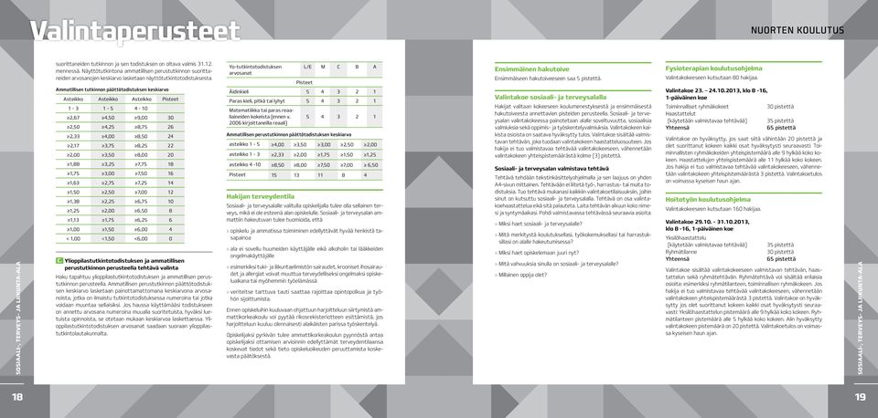 Ammatillisen tutkinnon päättötodistuksen keskiarvo Asteikko Asteikko Asteikko Pisteet 1-3 1-5 4-10 2,67 4,50 9,00 30 2,50 4,25 8,75 26 2,33 4,00 8,50 24 2,17 3,75 8,25 22 2,00 3,50 8,00 20 1,88 3,25