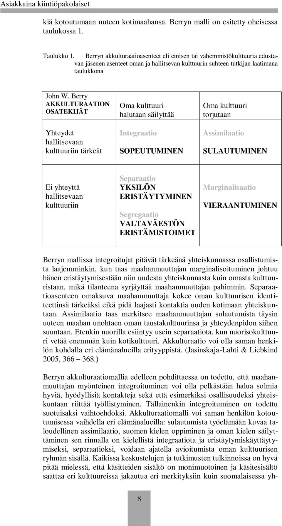 Berry AKKULTURAATION OSATEKIJÄT Yhteydet hallitsevaan kulttuuriin tärkeät Oma kulttuuri halutaan säilyttää Integraatio SOPEUTUMINEN Oma kulttuuri torjutaan Assimilaatio SULAUTUMINEN Ei yhteyttä