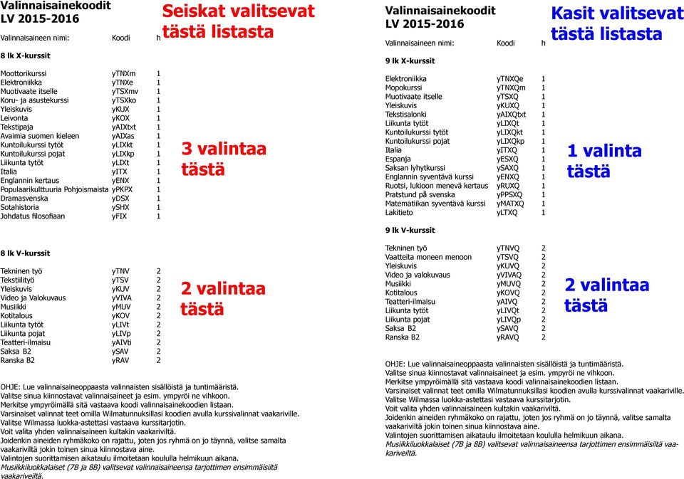 Populaarikulttuuria Pohjoismaista ypkpx 1 Dramasvenska ydsx 1 Sotahistoria yshx 1 Johdatus filosofiaan yfix 1 Seiskat valitsevat tästä listasta 3 valintaa tästä Valinnaisainekoodit LV 2015-2016