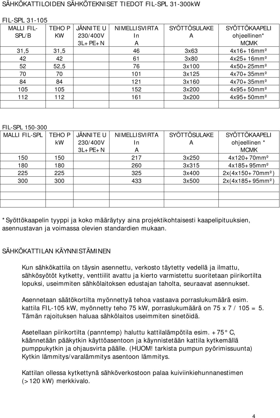 FIL-SPL TEHO P kw JÄNNITE U 230/400V 3L+PE+N NIMELLISVIRT In SYÖTTÖSULKE SYÖTTÖKPELI ohjeellinen * MCMK 150 150 217 3x250 4x120+70mmº 180 180 260 3x315 4x185+95mmº 225 225 325 3x400 2x(4x150+70mmº)