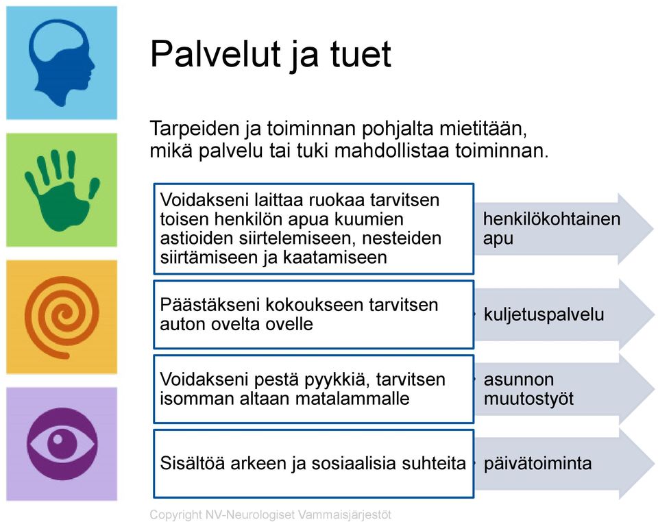 ja kaatamiseen Päästäkseni kokoukseen tarvitsen auton ovelta ovelle henkilökohtainen apu kuljetuspalvelu Voidakseni