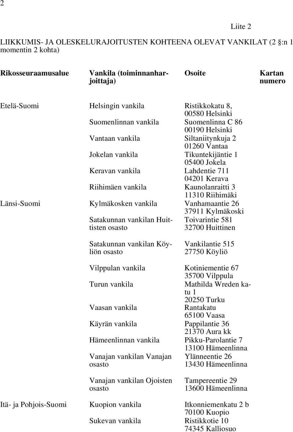 Lahdentie 711 04201 Kerava Riihimäen vankila Kaunolanraitti 3 11310 Riihimäki Länsi-Suomi Kylmäkosken vankila Vanhamaantie 26 37911 Kylmäkoski Satakunnan vankilan Huittisten osasto Toivarintie 581