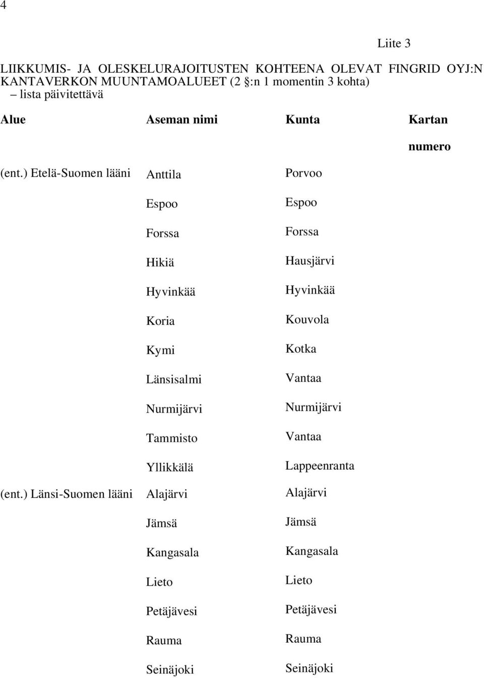 ) Etelä-Suomen lääni Anttila Porvoo Espoo Espoo Forssa Forssa Hikiä Hausjärvi Hyvinkää Hyvinkää Koria Kouvola Kymi Kotka