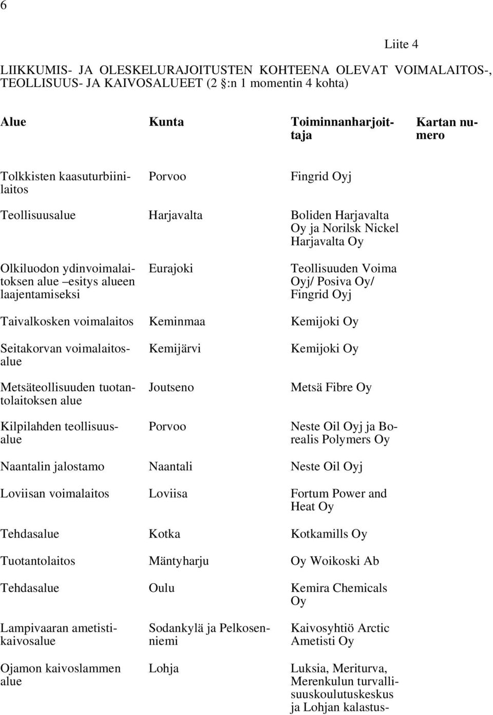 Posiva Oy/ Fingrid Oyj Taivalkosken voimalaitos Keminmaa Kemijoki Oy Seitakorvan voimalaitosalue Metsäteollisuuden tuotantolaitoksen alue Kemijärvi Kemijoki Oy Joutseno Metsä Fibre Oy Kilpilahden