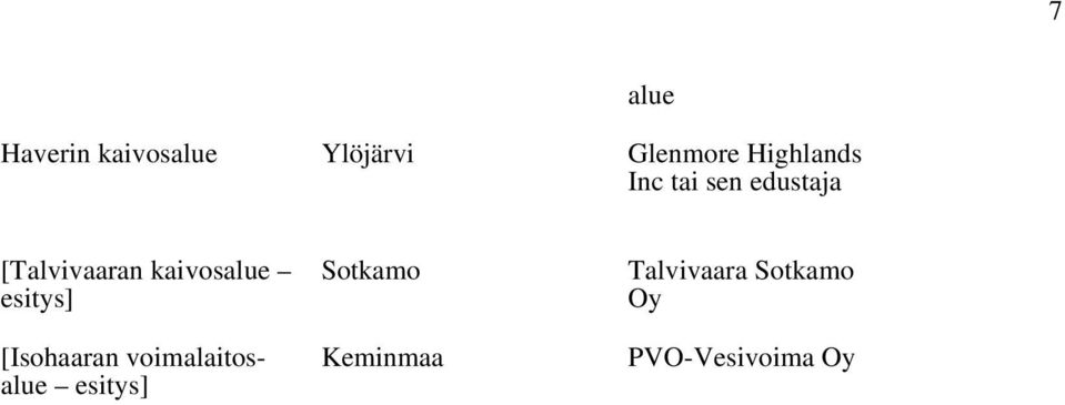 kaivosalue esitys] [Isohaaran voimalaitosalue