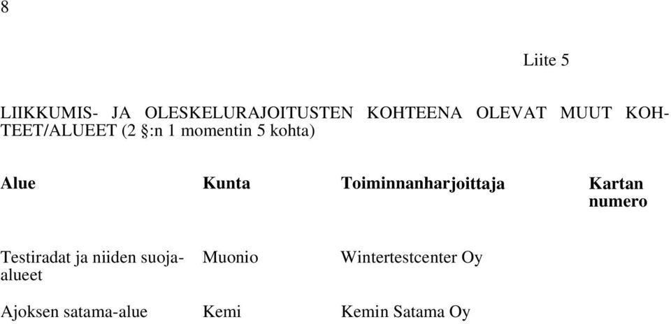 Toiminnanharjoittaja Kartan Testiradat ja niiden suojaalueet