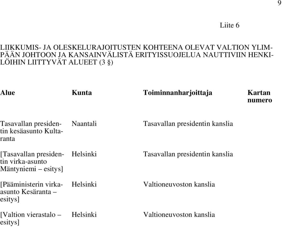 presidentin virka-asunto Mäntyniemi esitys] Naantali Helsinki Tasavallan presidentin kanslia Tasavallan presidentin kanslia