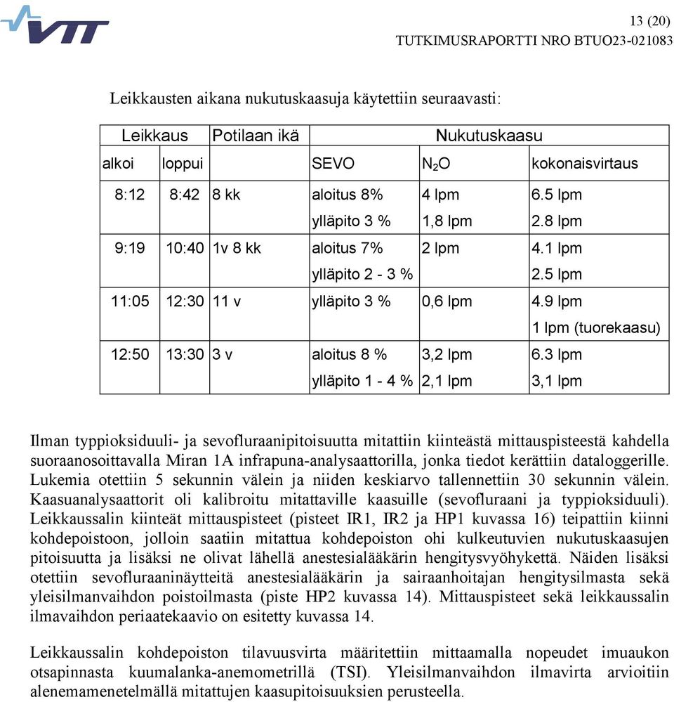 3 lpm 3,1 lpm Ilman typpioksiduuli- ja sevofluraanipitoisuutta mitattiin kiinteästä mittauspisteestä kahdella suoraanosoittavalla Miran 1A infrapuna-analysaattorilla, jonka tiedot kerättiin