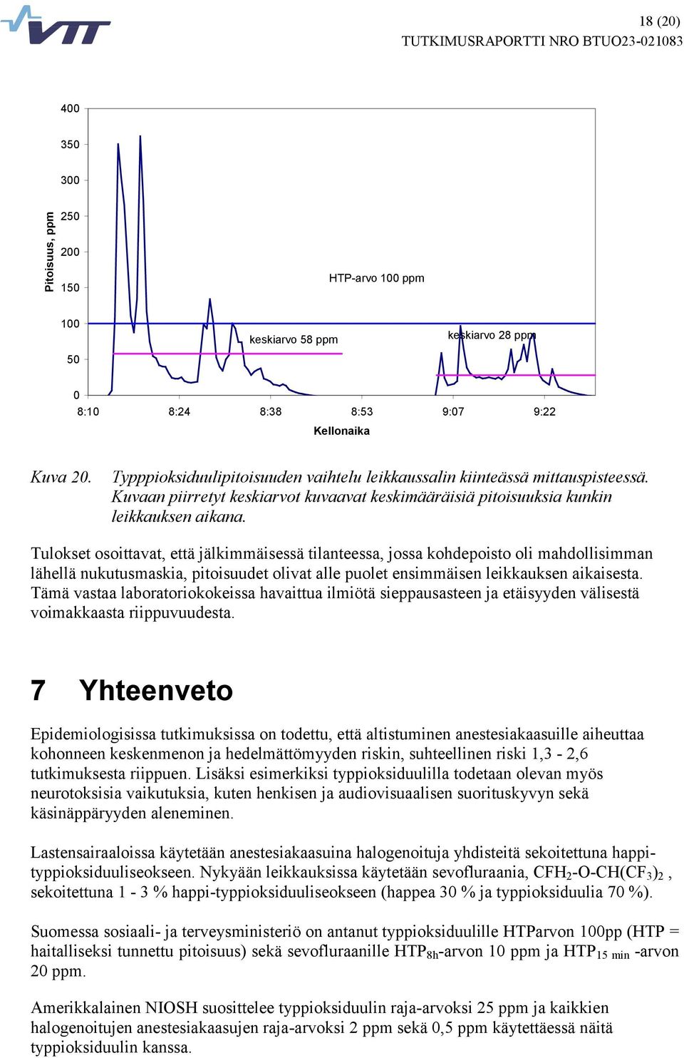 Tulokset osoittavat, että jälkimmäisessä tilanteessa, jossa kohdepoisto oli mahdollisimman lähellä nukutusmaskia, pitoisuudet olivat alle puolet ensimmäisen leikkauksen aikaisesta.