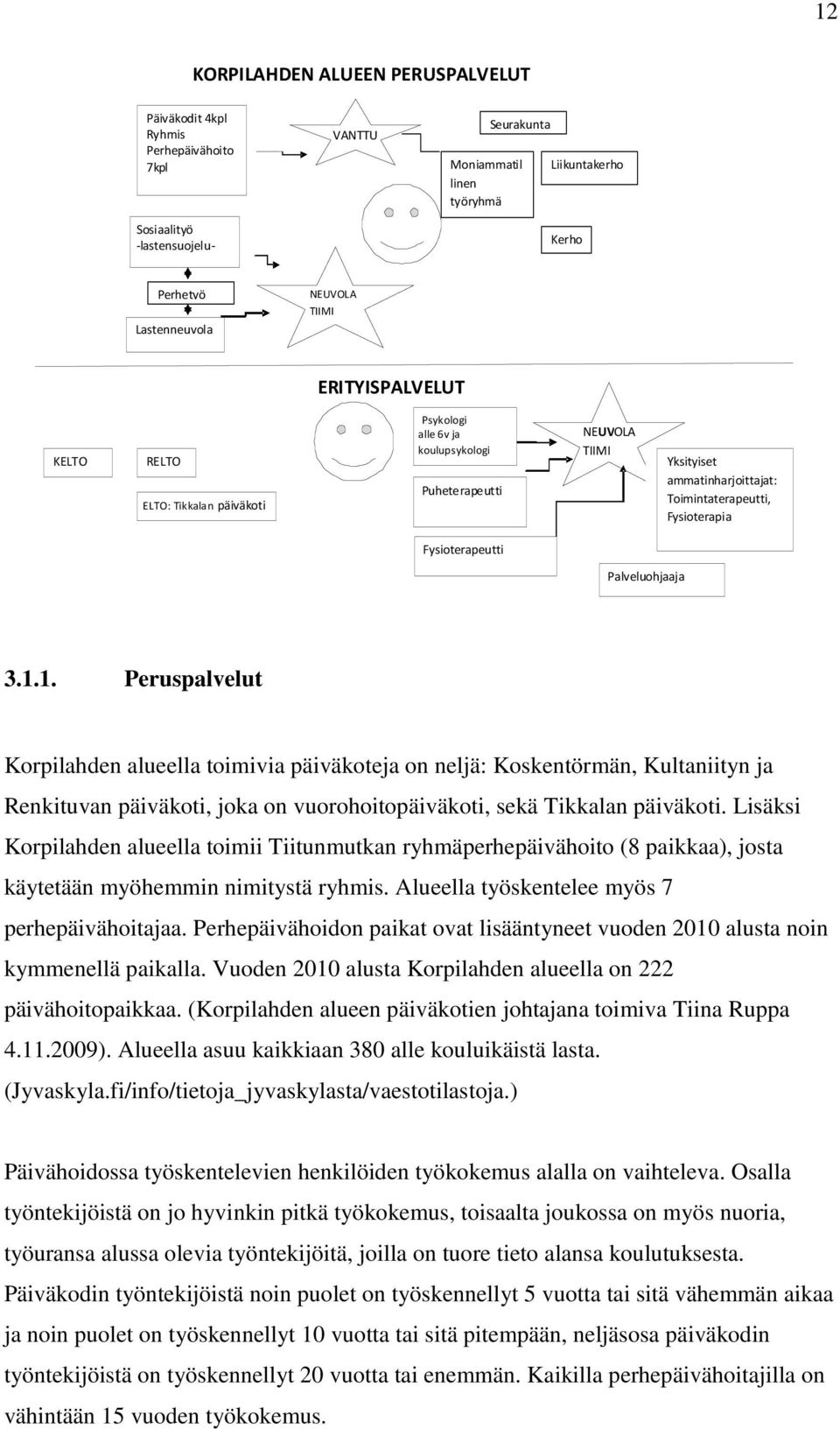 Fysioterapeutti Palveluohjaaja 3.1.