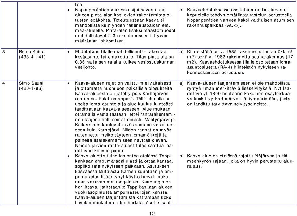 b) Kaavaehdotuksessa osoitetaan ranta-alueen ulkopuolelle tehdyn emätilatarkastelun perusteella Nopanperätien varteen kaksi vakituisen asumisen rakennuspaikkaa (AO-5).