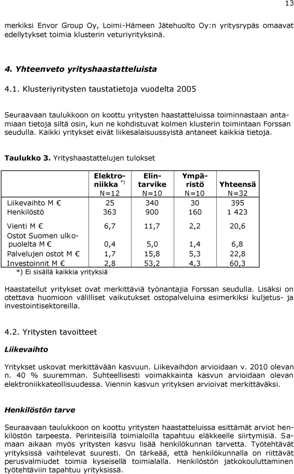 Kaikki yritykset eivät liikesalaisuussyistä antaneet kaikkia tietoja. Taulukko 3.