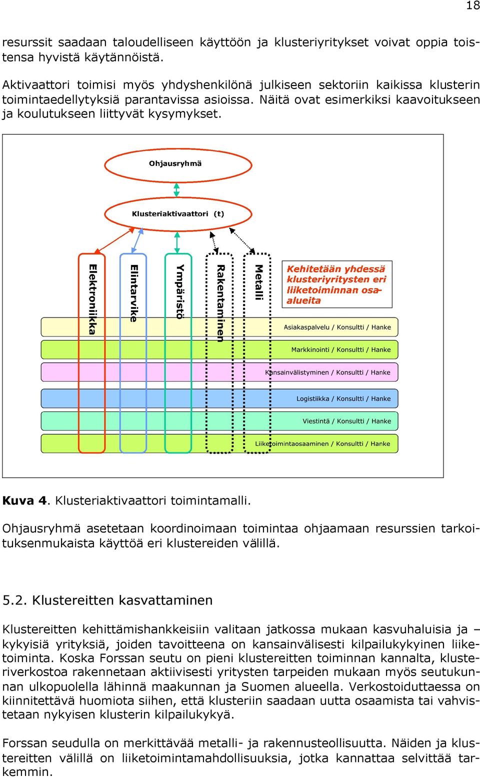 Kuva 4. Klusteriaktivaattori toimintamalli. Ohjausryhmä asetetaan koordinoimaan toimintaa ohjaamaan resurssien tarkoituksenmukaista käyttöä eri klustereiden välillä. 5.2.