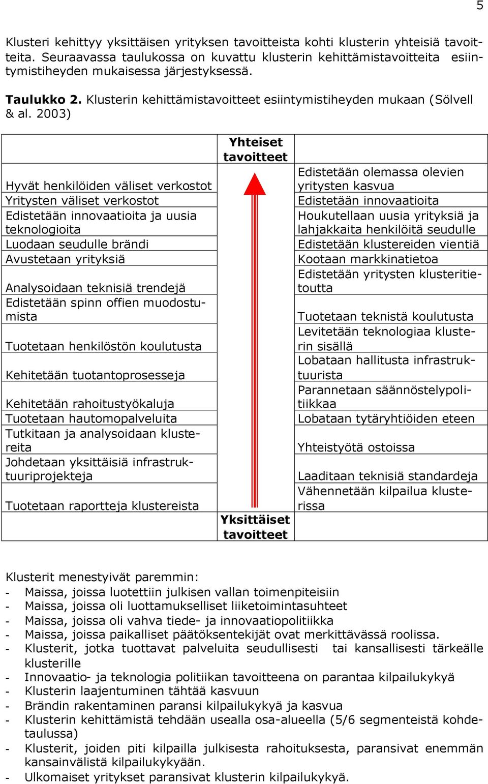 2003) Hyvät henkilöiden väliset verkostot Yritysten väliset verkostot Edistetään innovaatioita ja uusia teknologioita Luodaan seudulle brändi Avustetaan yrityksiä Analysoidaan teknisiä trendejä