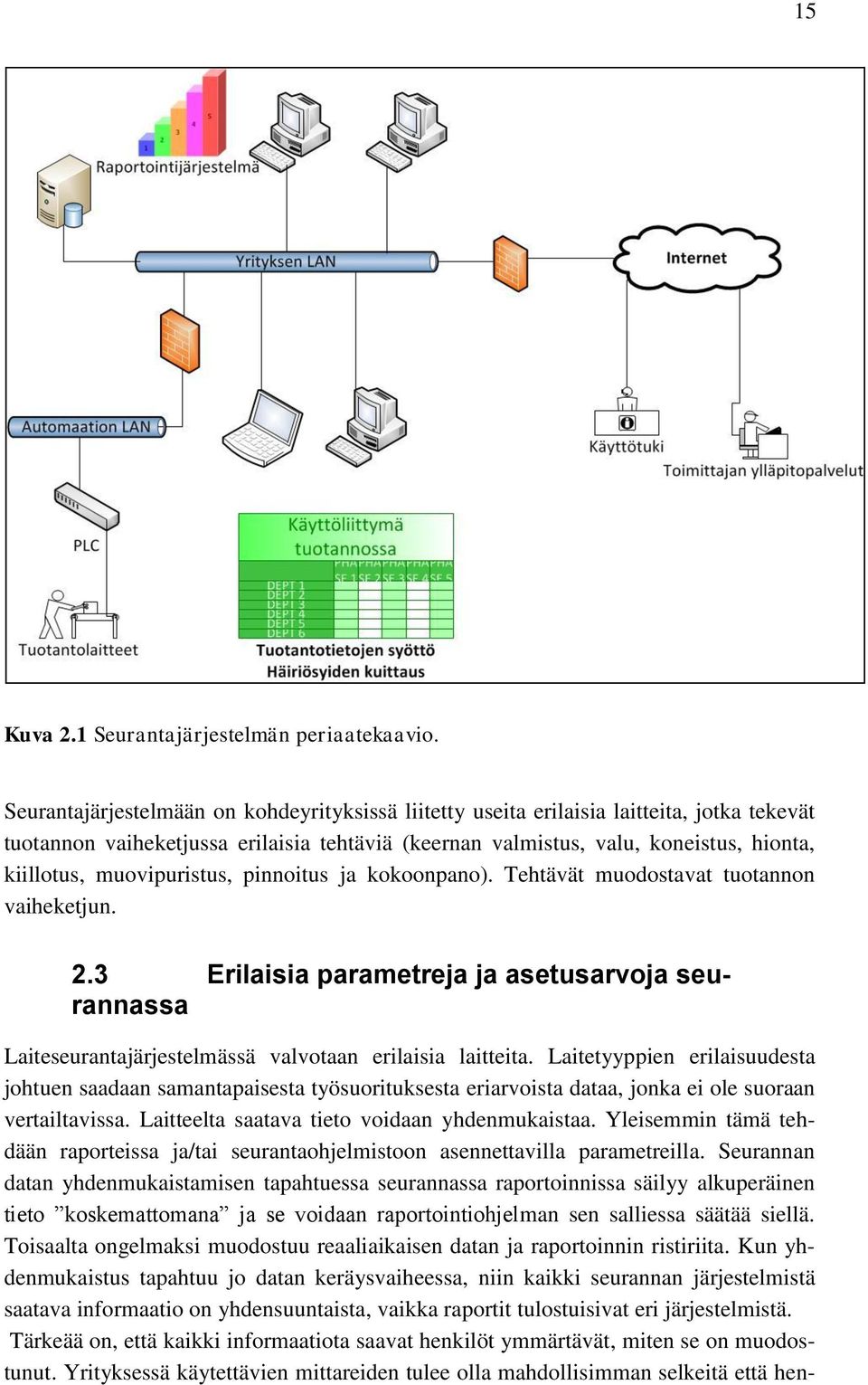 muovipuristus, pinnoitus ja kokoonpano). Tehtävät muodostavat tuotannon vaiheketjun. 2.3 Erilaisia parametreja ja asetusarvoja seurannassa Laiteseurantajärjestelmässä valvotaan erilaisia laitteita.