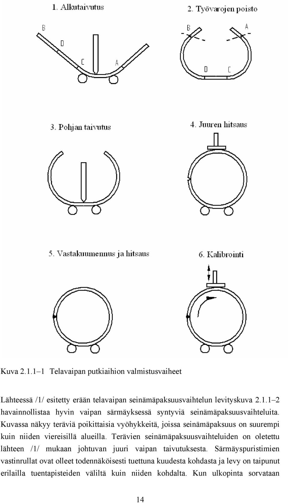 Terävien seinämäpaksuusvaihteluiden on oletettu lähteen /1/ mukaan johtuvan juuri vaipan taivutuksesta.