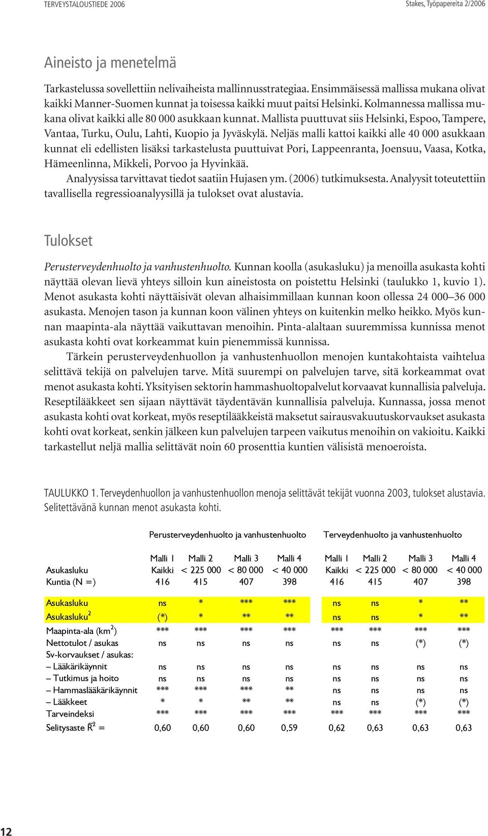 Mallista puuttuvat siis Helsinki, Espoo, Tampere, Vantaa, Turku, Oulu, Lahti, Kuopio ja Jyväskylä.