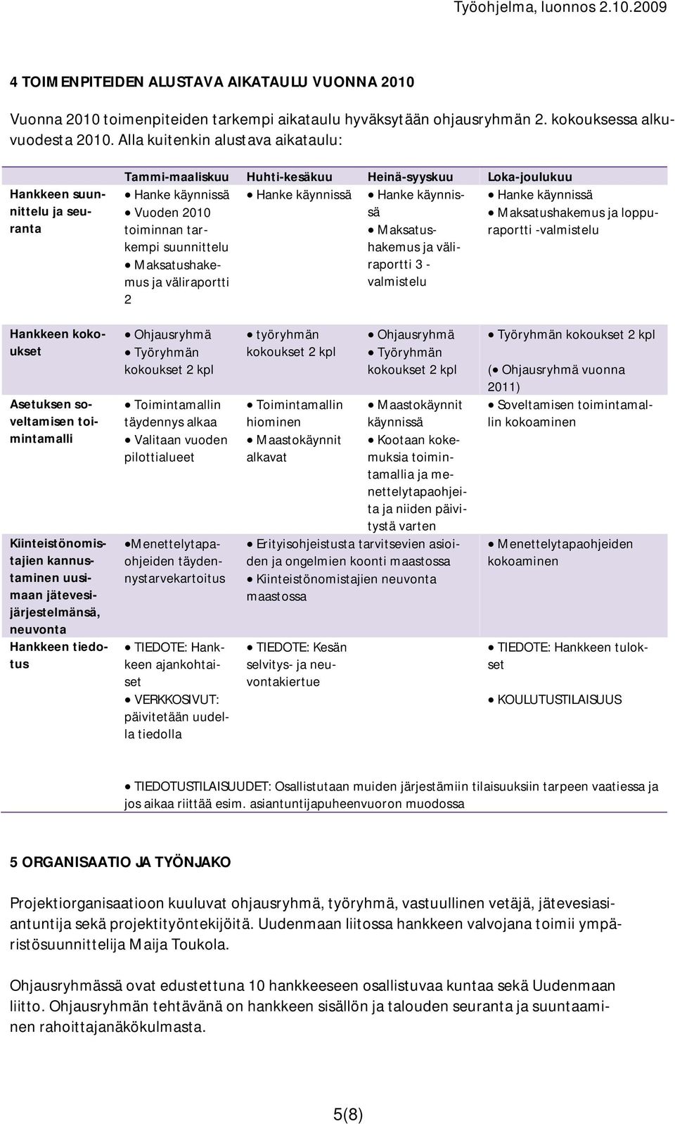 2010 Maksatushakemus ja loppu- toiminnan tarkempi Maksatusraportti -valmistelu suunnittelu hakemus ja väli- Maksatushakemus raportti 3 - ja väliraportti valmistelu 2 Hankkeen kokoukset Asetuksen