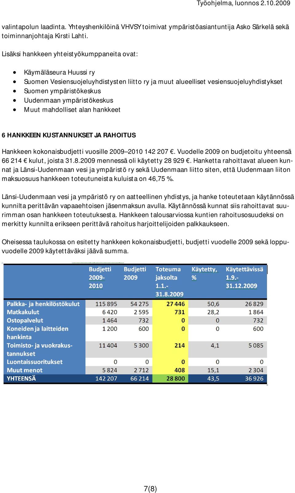 ympäristökeskus Muut mahdolliset alan hankkeet 6 HANKKEEN KUSTANNUKSET JA RAHOITUS Hankkeen kokonaisbudjetti vuosille 2009 2010 142 207. Vuodelle 2009 on budjetoitu yhteensä 66 214 kulut, joista 31.8.
