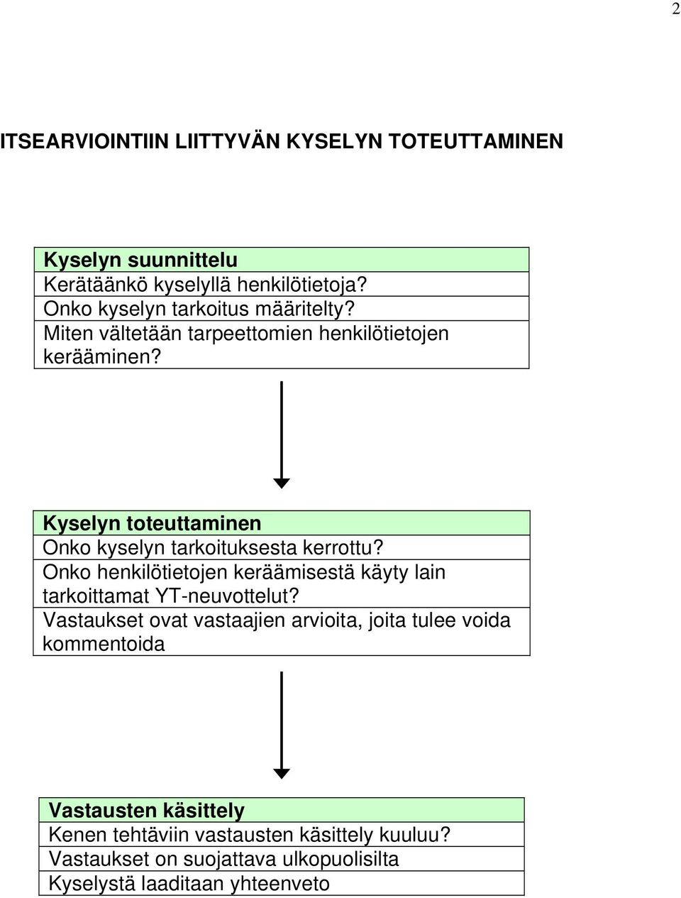 Kyselyn toteuttaminen Onko kyselyn tarkoituksesta kerrottu? Onko henkilötietojen keräämisestä käyty lain tarkoittamat YT-neuvottelut?