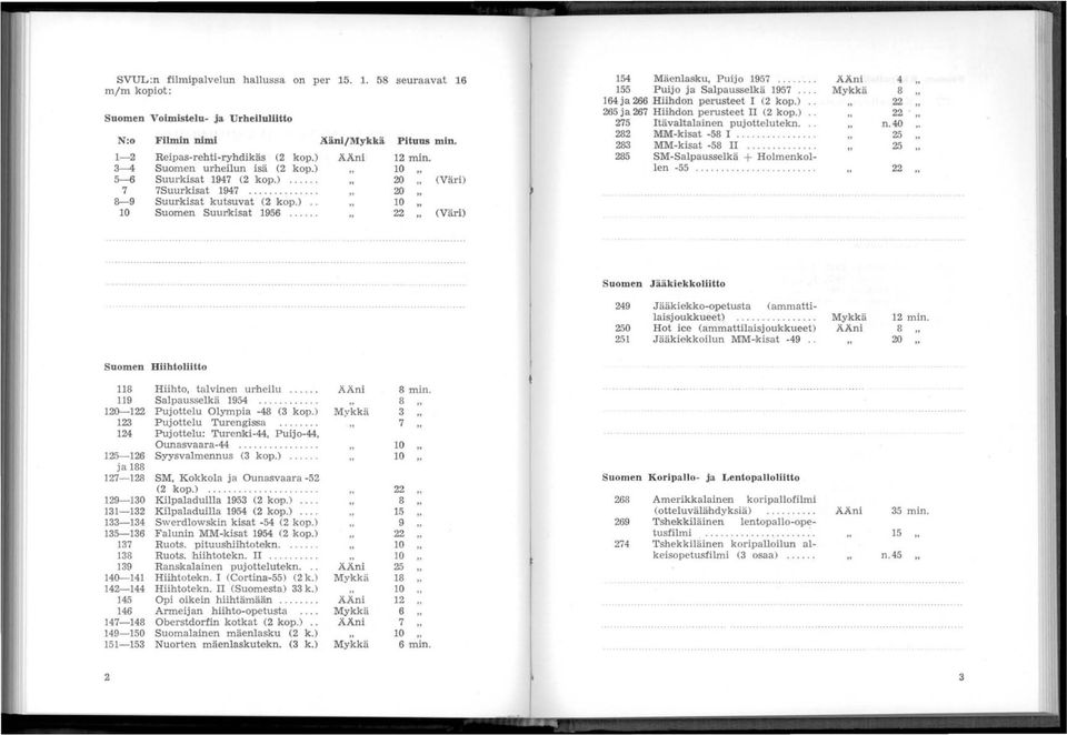 ...... 55 Puijo ja Salpausselkä 957.... 64 ja 266 Hiihdon perusteet (2 kop.) 265 ja 267 Hiihdon perusteet (2 kop.).. 275 tävaltalainen pujottelutekn... 22 MM-kisat -5.... 23 MM-kisat -5.