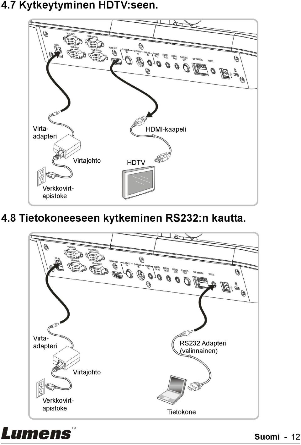 Verkkovirtapistoke 4.