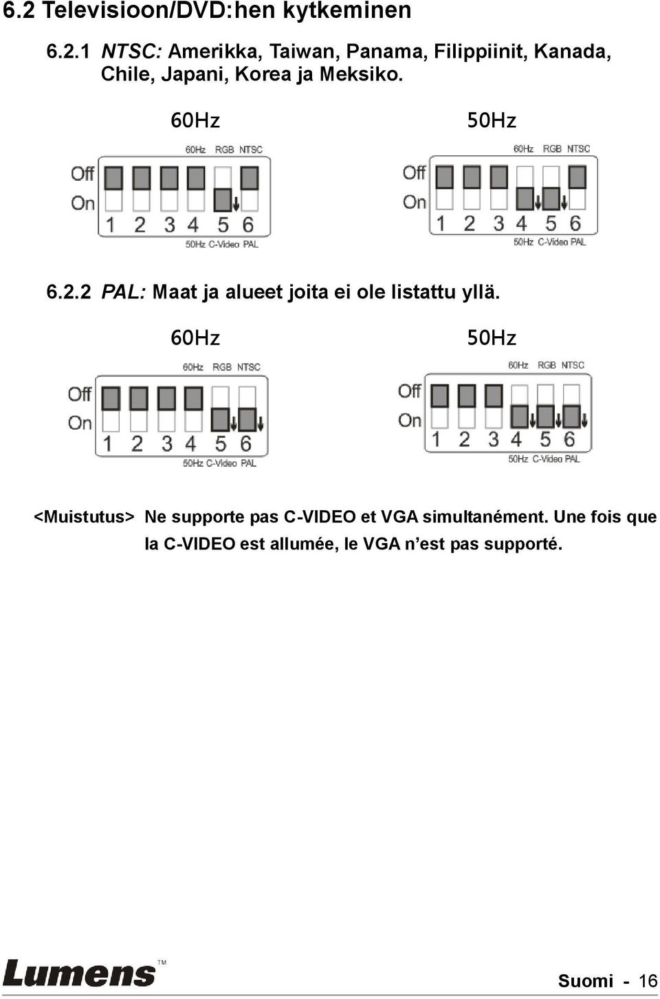 2 PAL: Maat ja alueet joita ei ole listattu yllä.