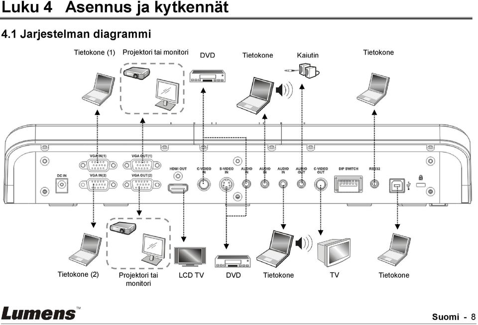 tai monitori DVD Tietokone Kaiutin Tietokone