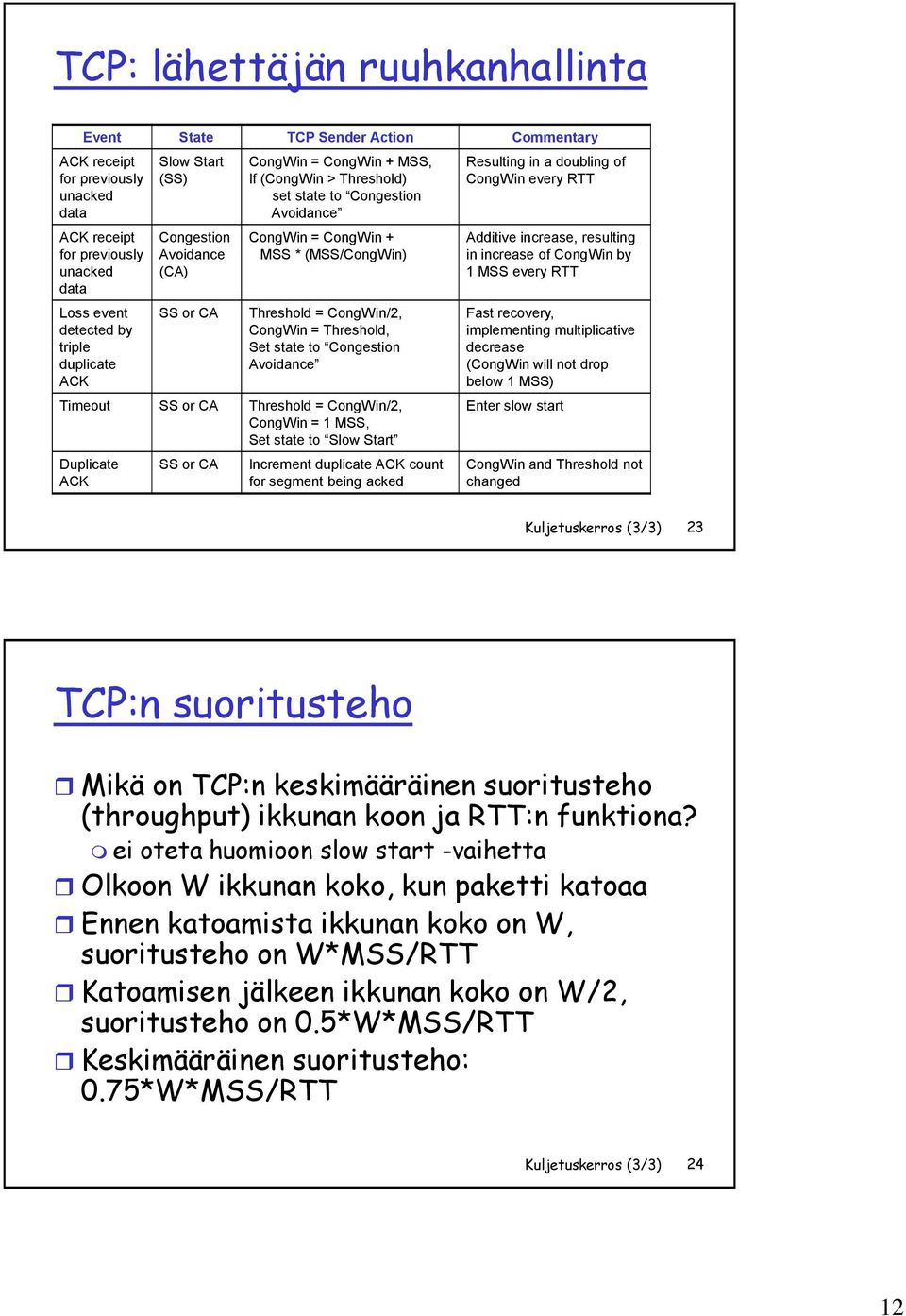 CongWin = Threshold, Set state to Congestion Avoidance Timeout SS or CA Threshold = CongWin/2, CongWin = 1 MSS, Set state to Slow Start Duplicate ACK SS or CA Increment duplicate ACK count for