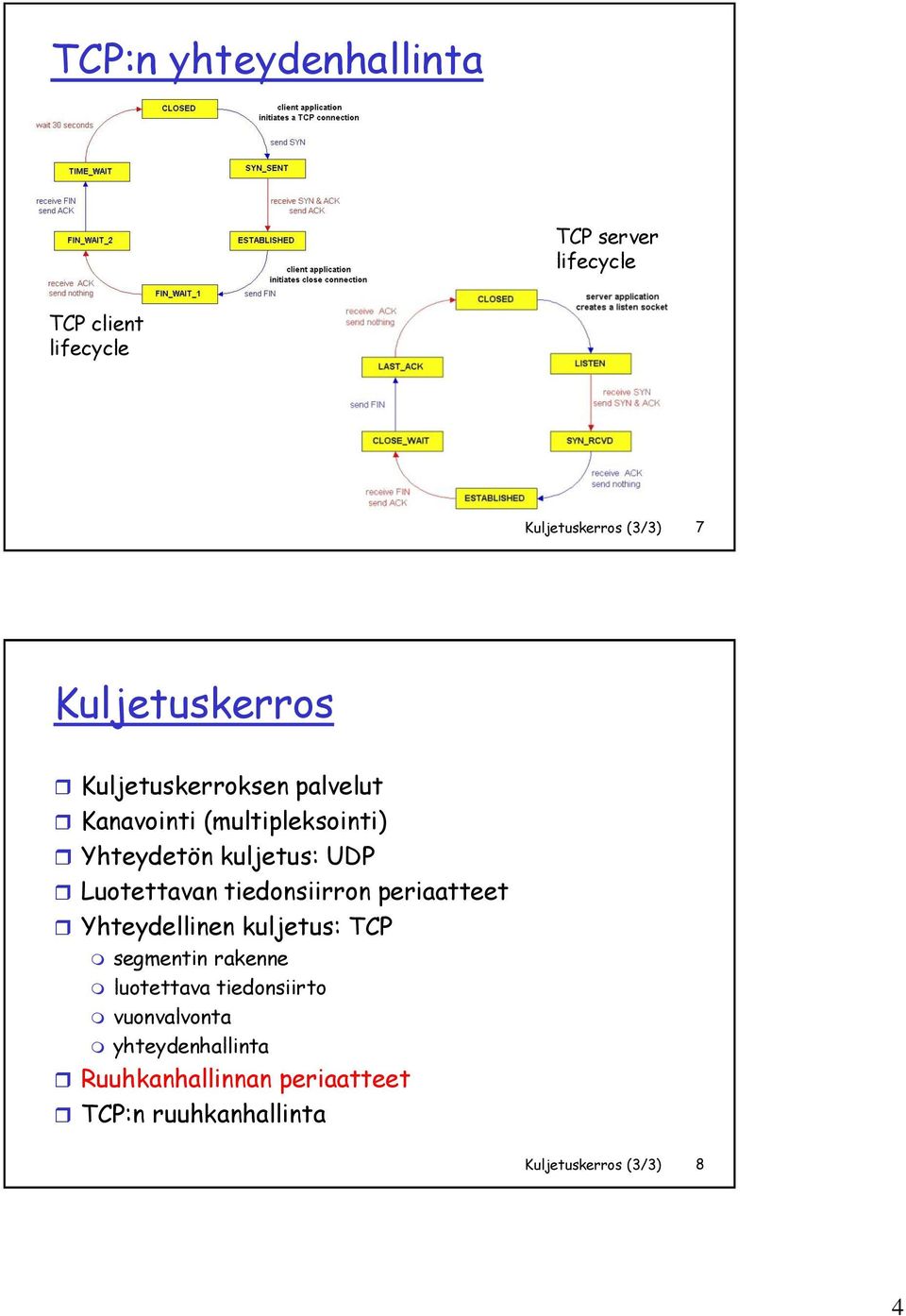 Luotettavan tiedonsiirron periaatteet Yhteydellinen kuljetus: TCP segmentin rakenne luotettava