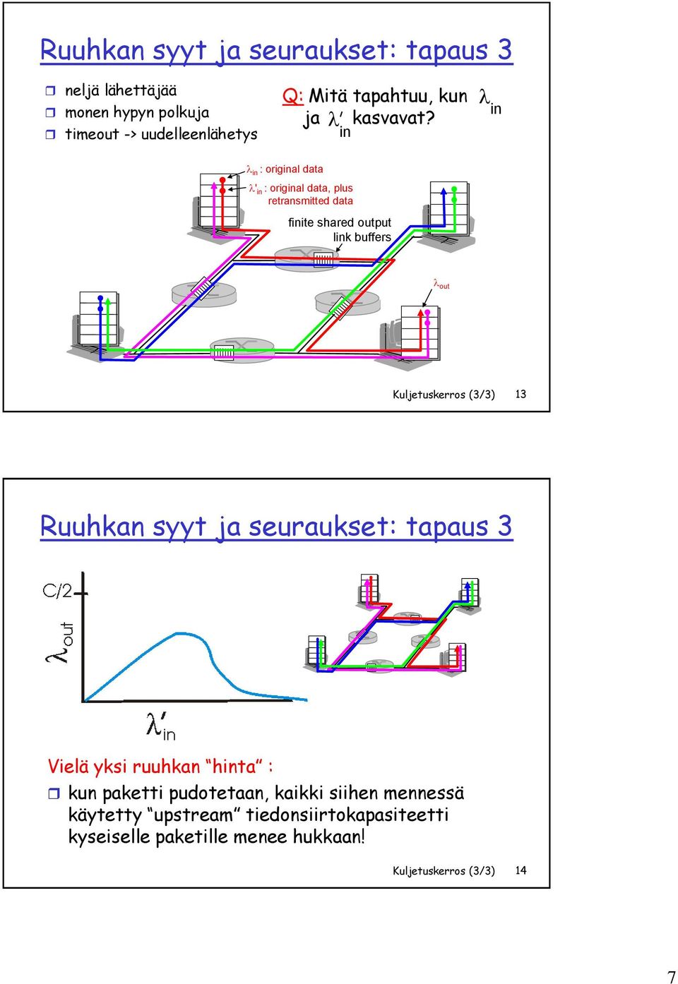 l in l in l in : original data l' in : original data, plus retransmitted data finite shared output link buffers l out