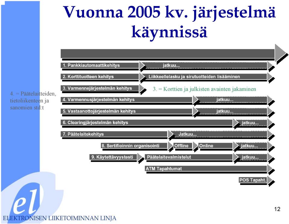 = Päätelaitteiden, tietoliikenteen