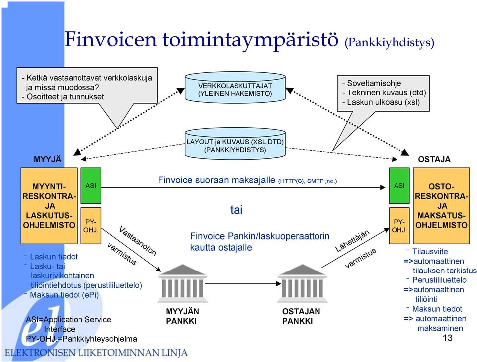 RESKONTRA- JA LASKUTUS- OHJELMISTO ASI PY- OHJ.