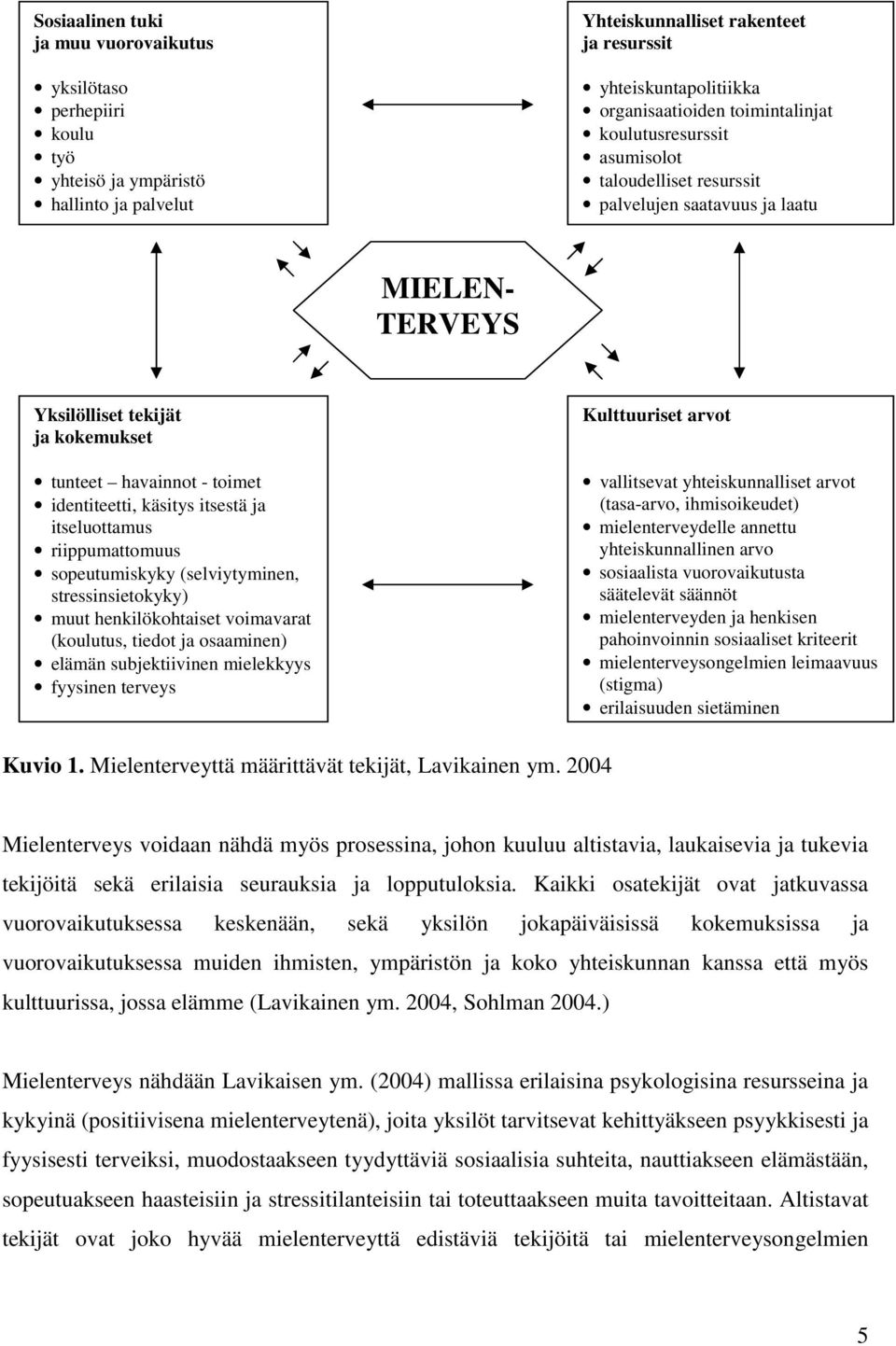 itsestä ja itseluottamus riippumattomuus sopeutumiskyky (selviytyminen, stressinsietokyky) muut henkilökohtaiset voimavarat (koulutus, tiedot ja osaaminen) elämän subjektiivinen mielekkyys fyysinen